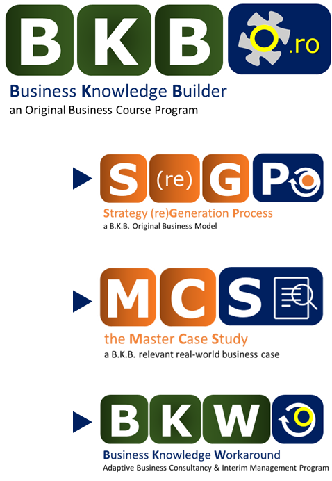 BKB Brand Architecture - BKB, S(re)GP, MCS, BKW