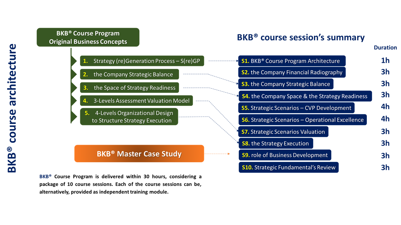 BKB Course Program - Original Business Concepts and Course Session's Summary